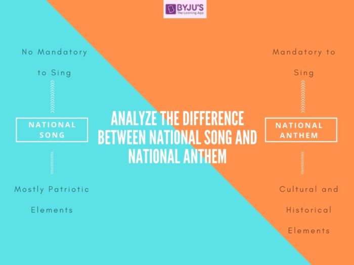 Differences Between National Anthem and National Song National Anthem