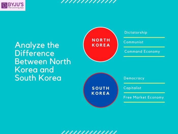 Difference Between North and South Korea - UPSC 2021