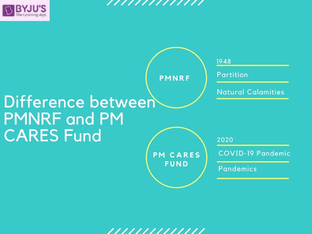 Differences between PMNRF and PM CARES Fund in India Comparisons and