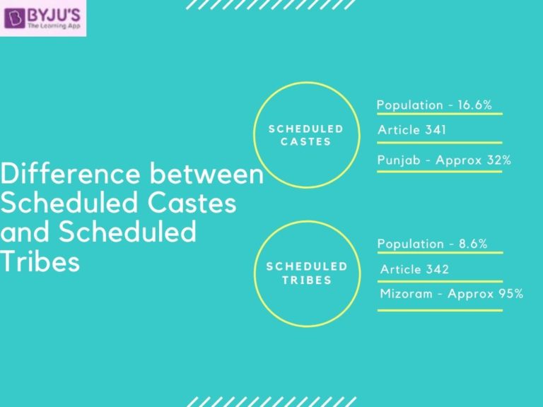 Differences Between Scheduled Castes And Scheduled Tribes As Per Indian 