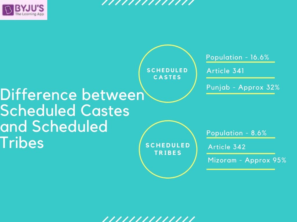 Differences Between Scheduled Castes And Scheduled Tribes As Per Indian