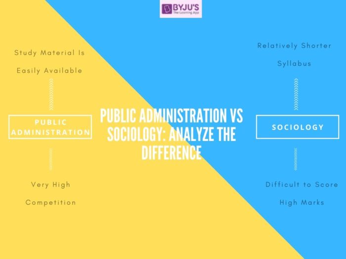 Difference Between Sociology and Public administration