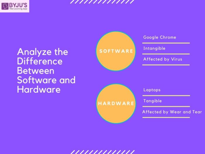 similarities between hardware and software chart