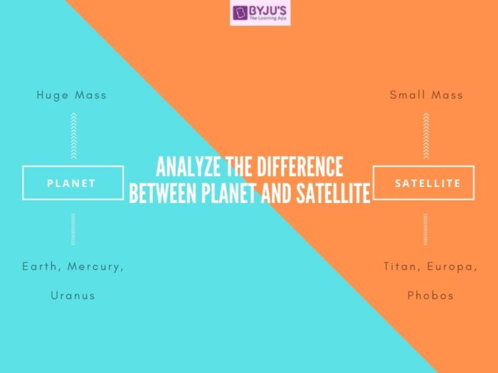 Difference Between Planet and Satellite