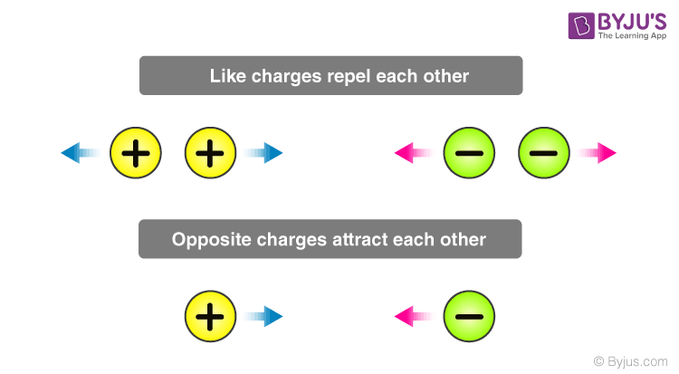 Charge Definition Physics