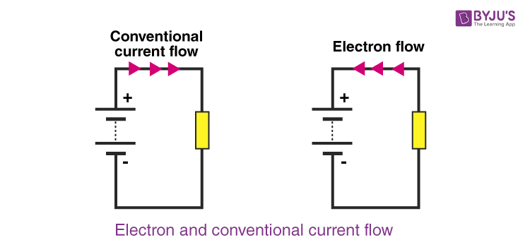 Electric Current Flow Direction Of Current Flow In A Circuit Electric Current Flow Direction Of Current Flow In A Circuit