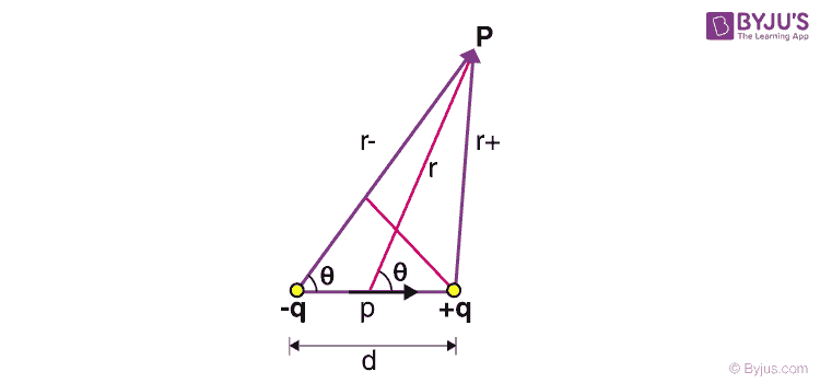 Potential of a dipole