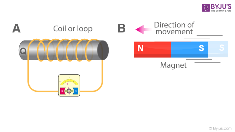 Experiments of Faraday and Henry