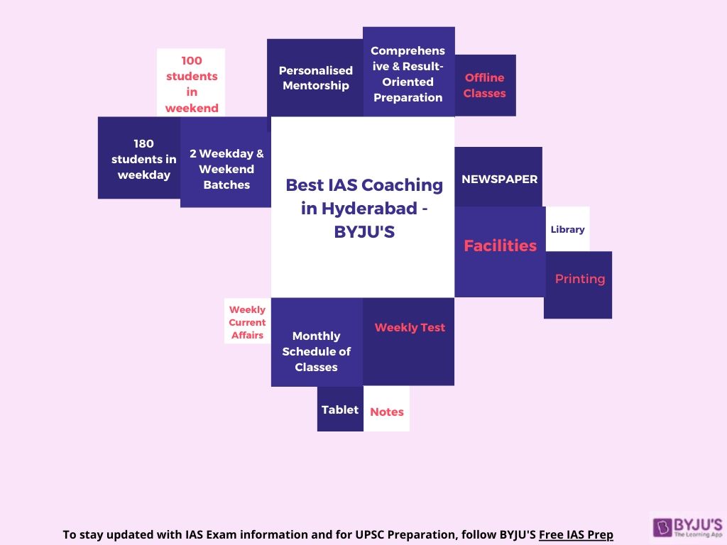 Best IAS Coaching in Hyderabad | Top IAS Coaching in Hyderabad