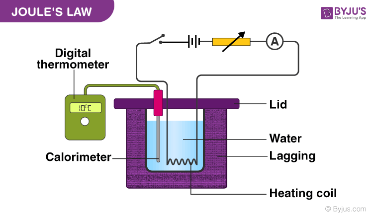 joule's law of heating experiment