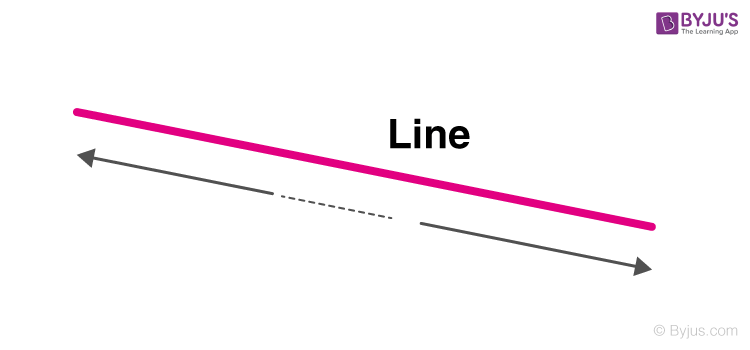 What Is a Line in Math? Definition, Types, Examples, Facts