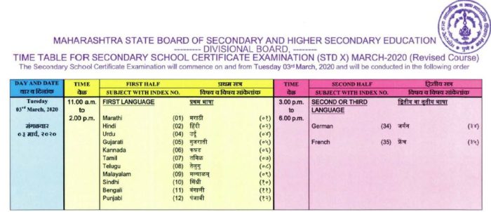 Hsc Timetable For Class 12 Exam 2020 21 Msbshse Board