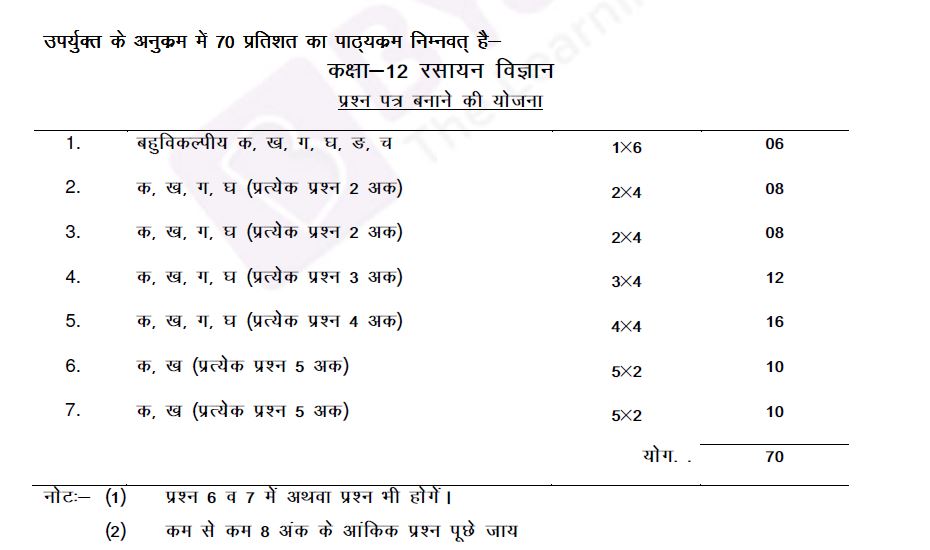 Up Board Class 12 Chemistry Syllabus Get The New Syllabus Here