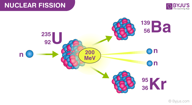 fission meaning in chemistry