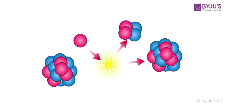 Nuclear Force