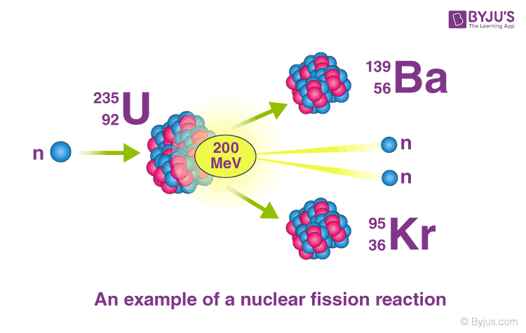 Chemistry