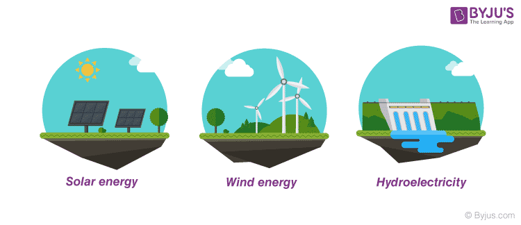 Importance of Renewable Energy - Types of Renewable Energy and