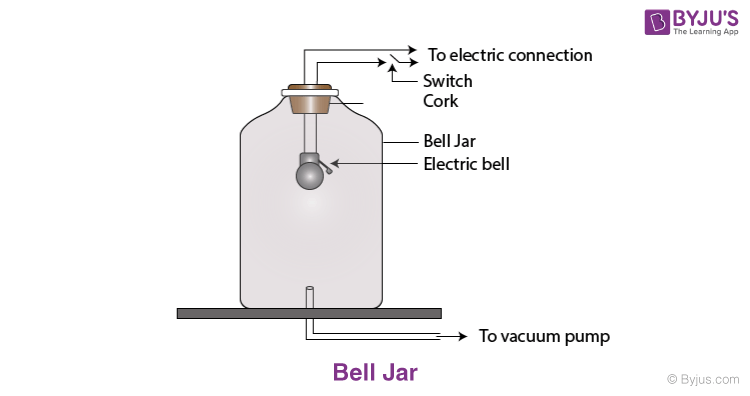 Bell Jar