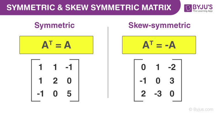 Symmetric Matrix & Skew Symmetric Matrix (Definition & Properties)