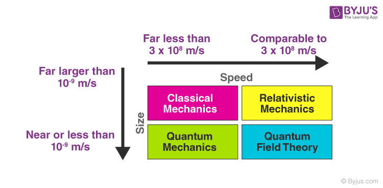 Scope And Excitement Of Physics