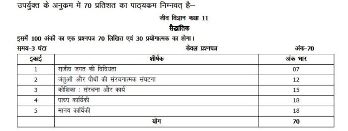 up board class 11 biology marks distribution 2020-21