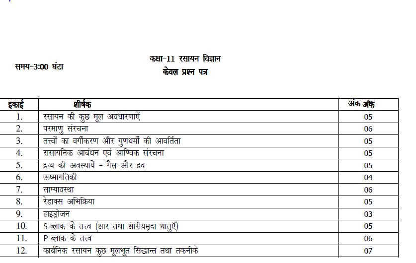 up board class 11 chemistry marks weightage img 2