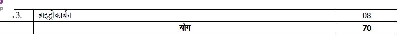 up board class 11 chemistry marks weightage image 3