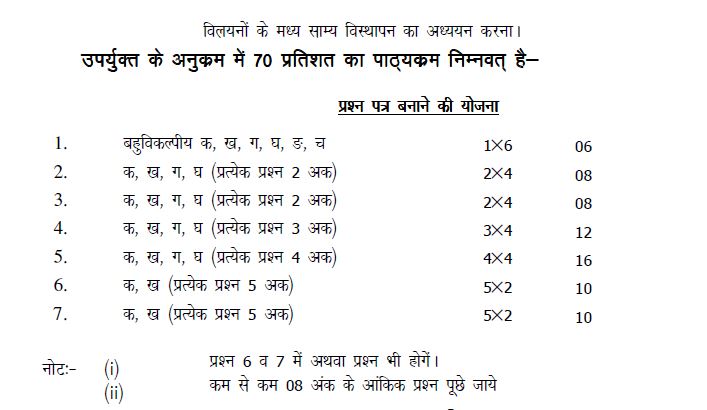 up board class 11 chemistry marks weightage img 1