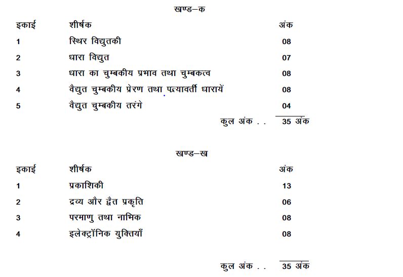 UP Board Class 12 Physics Marks Weightage Revised for 2020-21