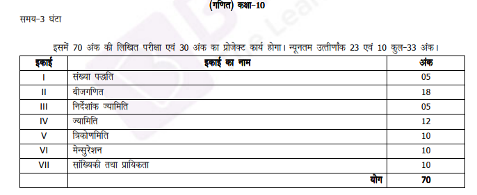 UP Board Marks Distribution Class 10 Maths