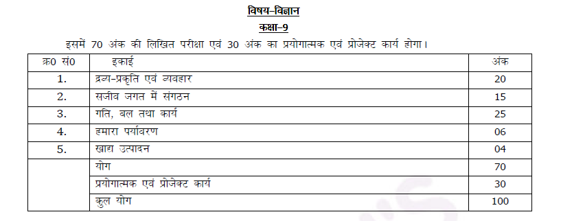 UP Board Marks Distribution Class 9 Science