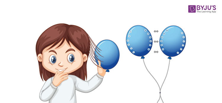 Non-Contact Force: Electrostatic force