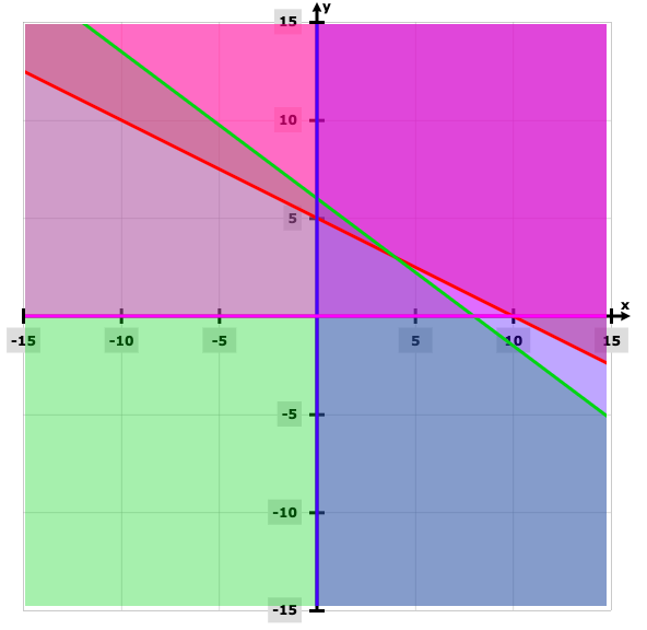 KBPE Class 12 Maths 2017 QP Solutions Question 15a