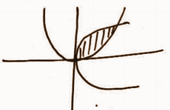 KBPE Class 12 Maths 2017 QP Solutions Question 9b