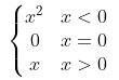 KBPE Class 12 Maths 2019 QP Solutions Question 10a answer