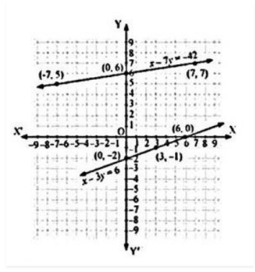 Ncert solutions class 10 chapter 3-3