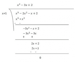 NCERT Solutions Class 9 Maths Chapter 2 Exercise 2.4 Polynomials