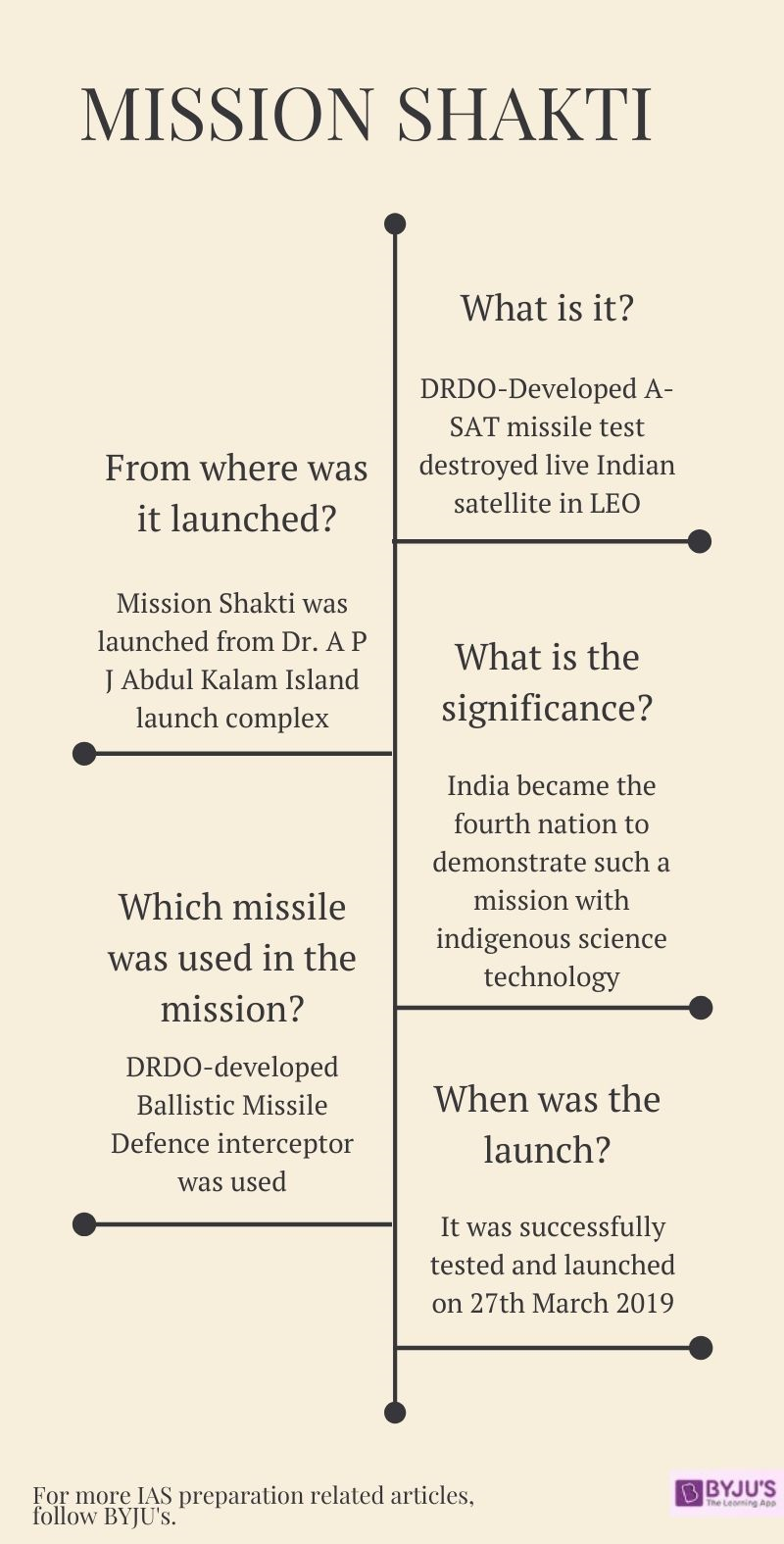 What is Mission Shakti - Mission Shakti for UPSC 