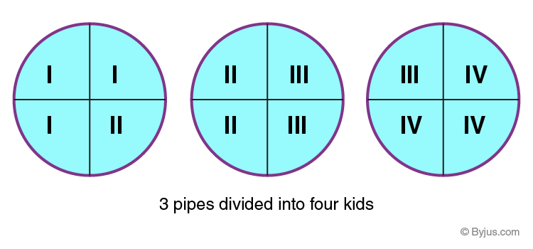 Addition and Subtraction of Decimals with Examples