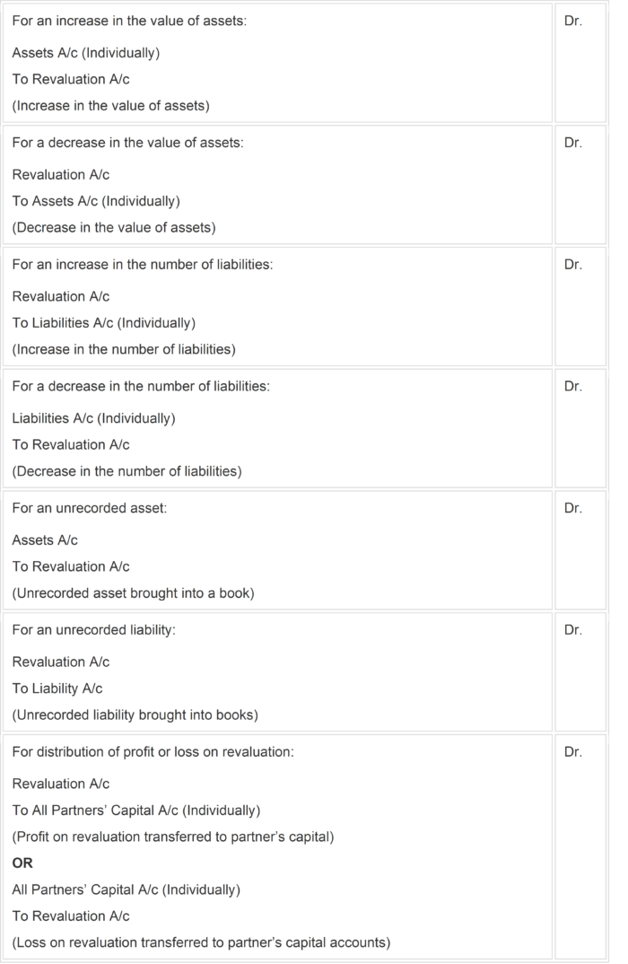 Adjustment-for-Revaluation-of-Assets-and-Liabilities