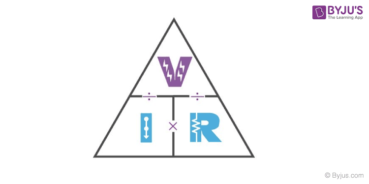 Ohm’s Law Magic Triangle Ohm’s Law Magic Triangle