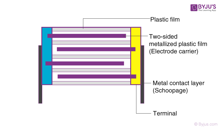 Film Capacitor Symbol