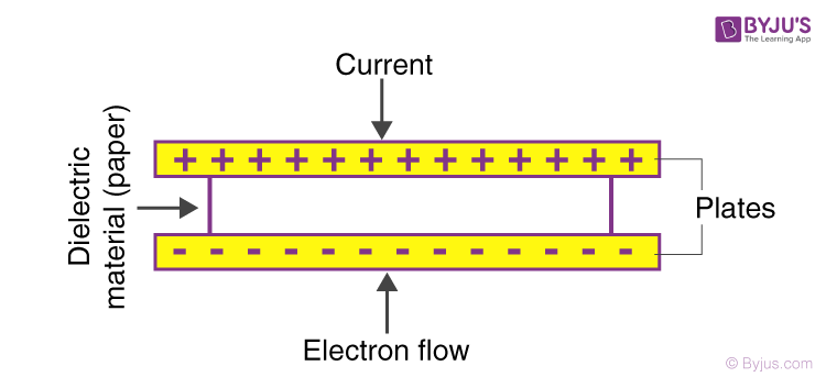 Paper Capacitor Symbol