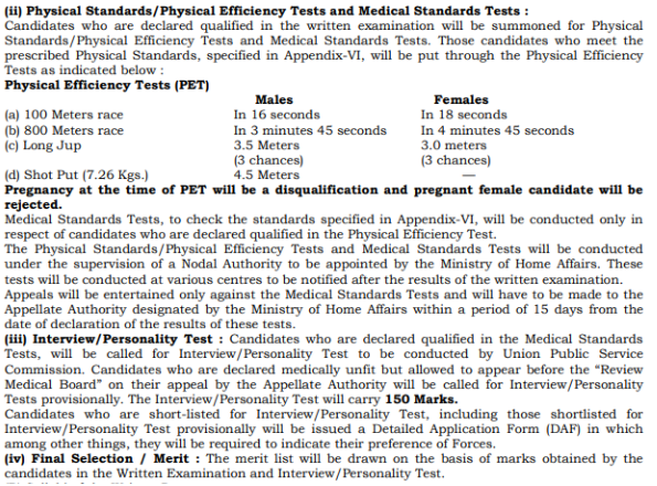 UPSC CAPF 2020 Syllabus