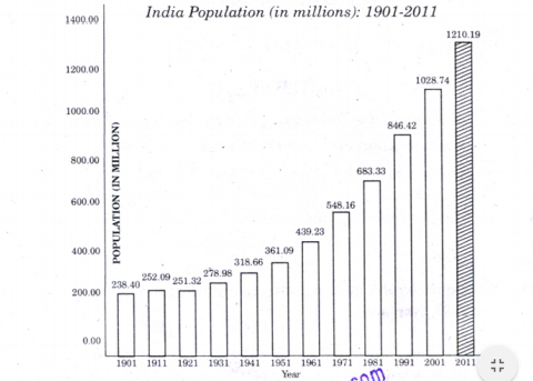 AP Board SSC Class 10 Social Studies - 3