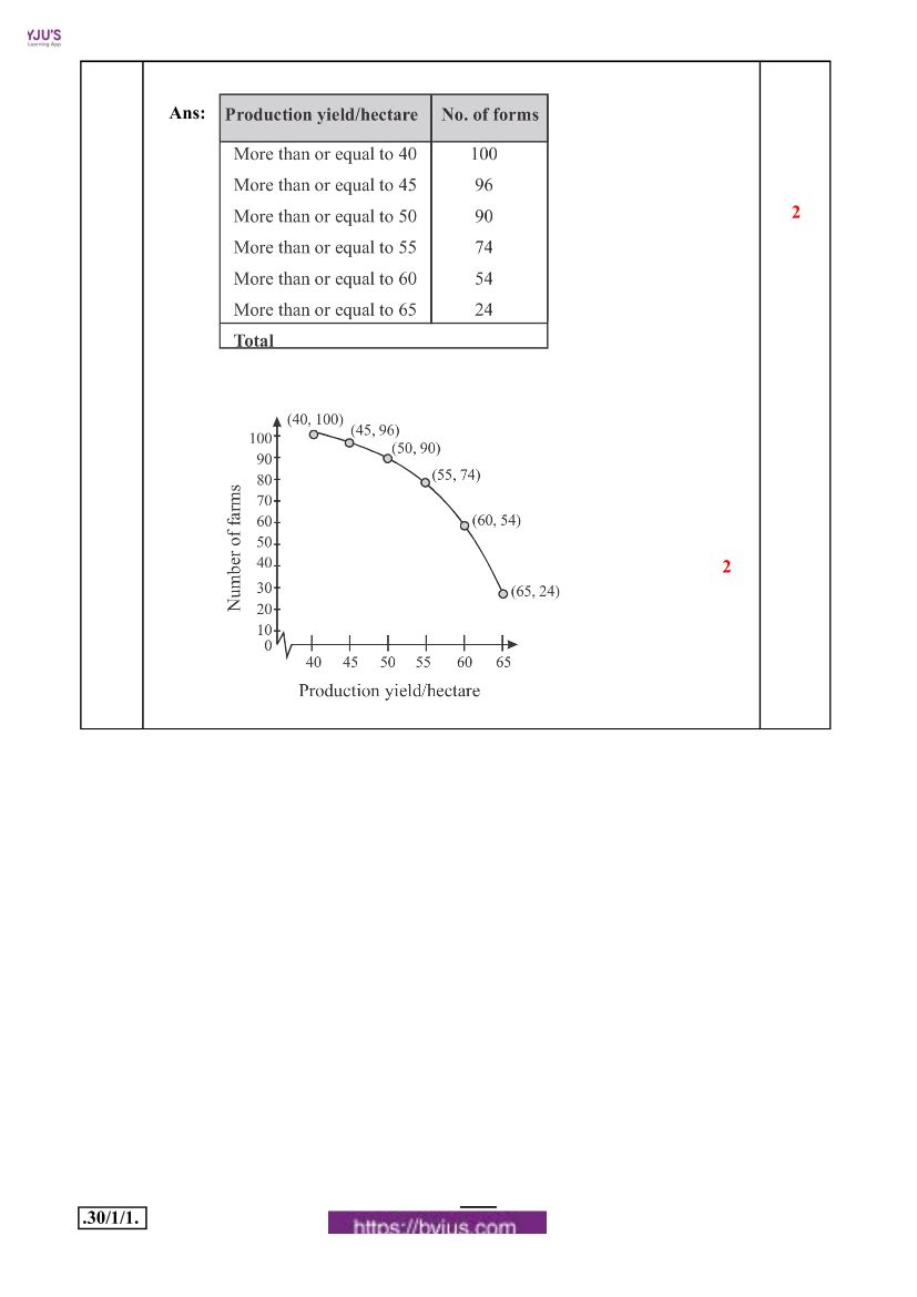 cbse class 10 maths 2020 question paper answer set 30 1 1 11