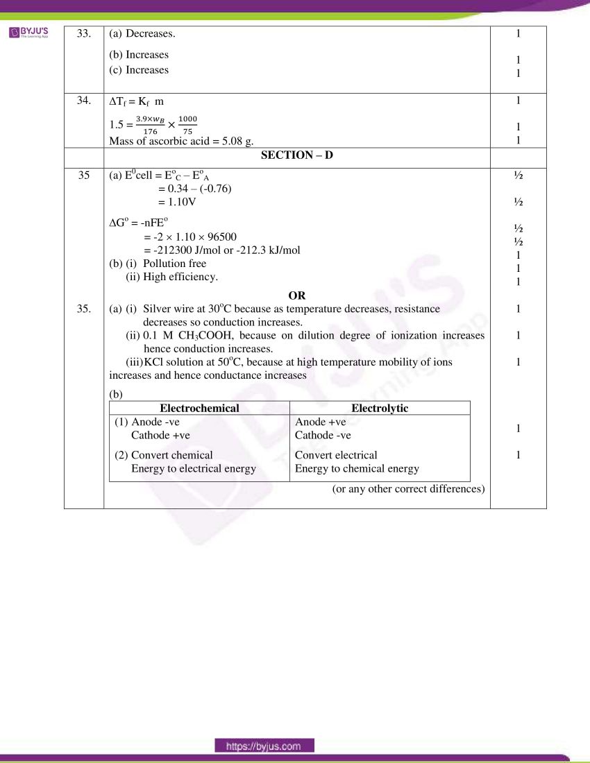 cbse class 12 chemistry 2020 question paper answer set 56 1 1 04