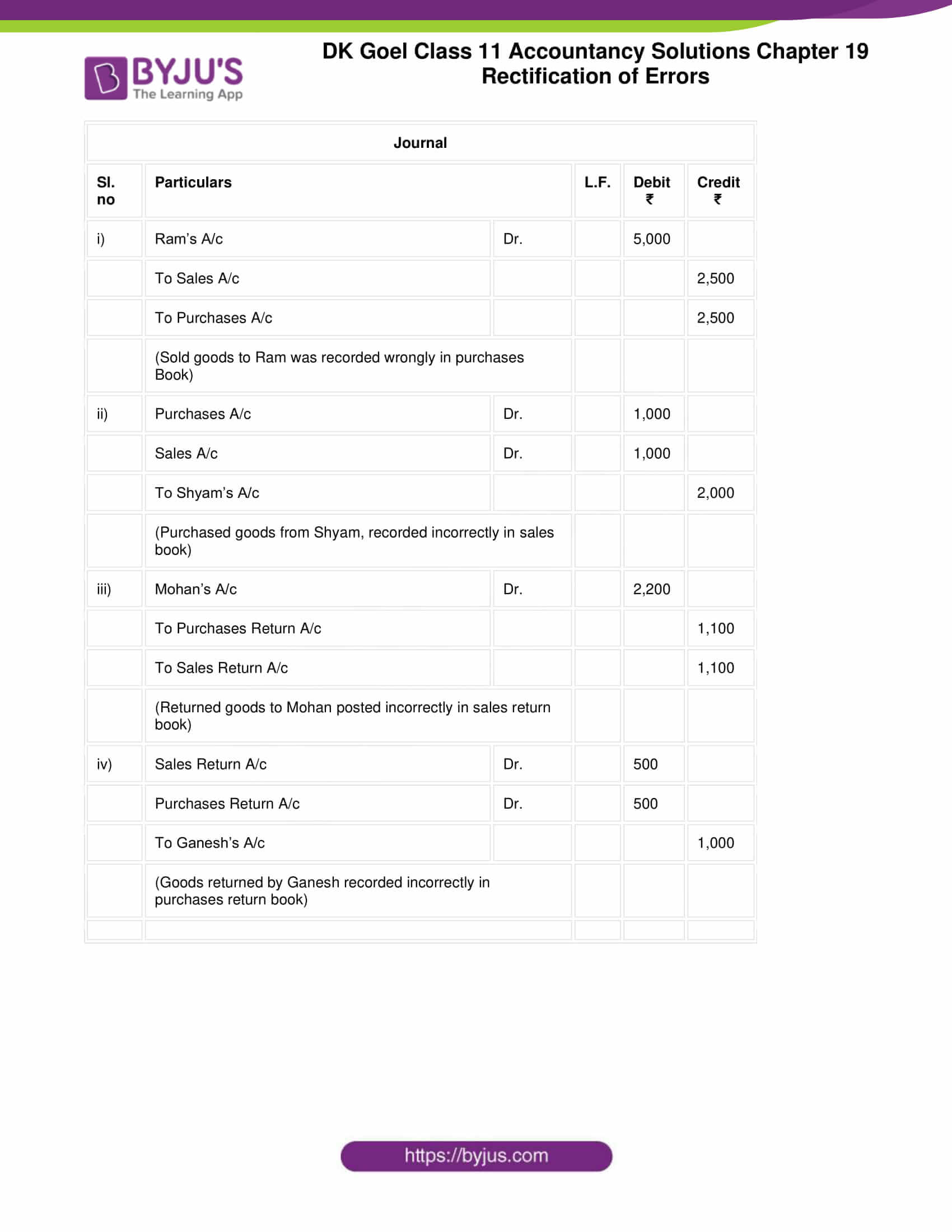 dk goel solutions class 11 accountancy chapter 19 rectification 05