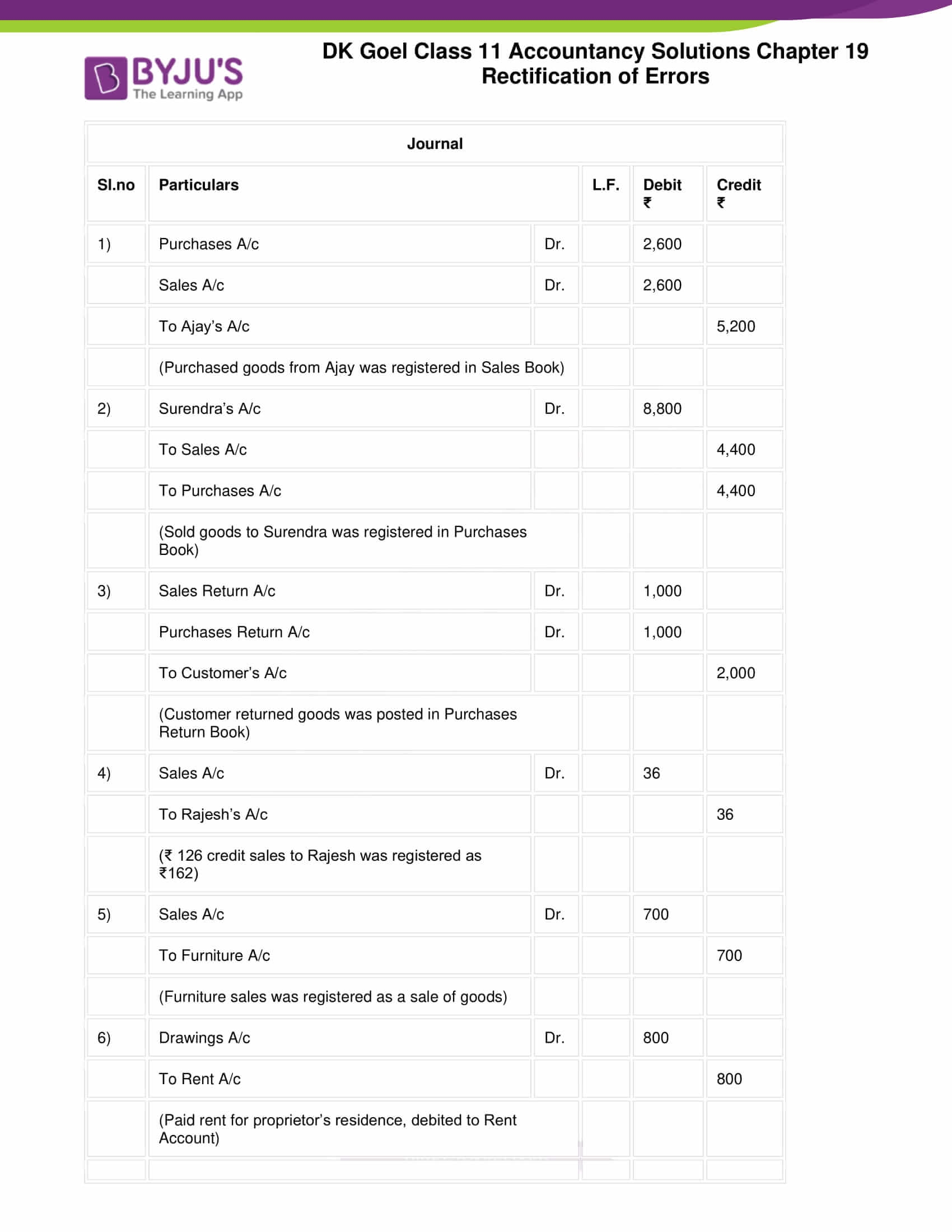 dk goel solutions class 11 accountancy chapter 19 rectification 09