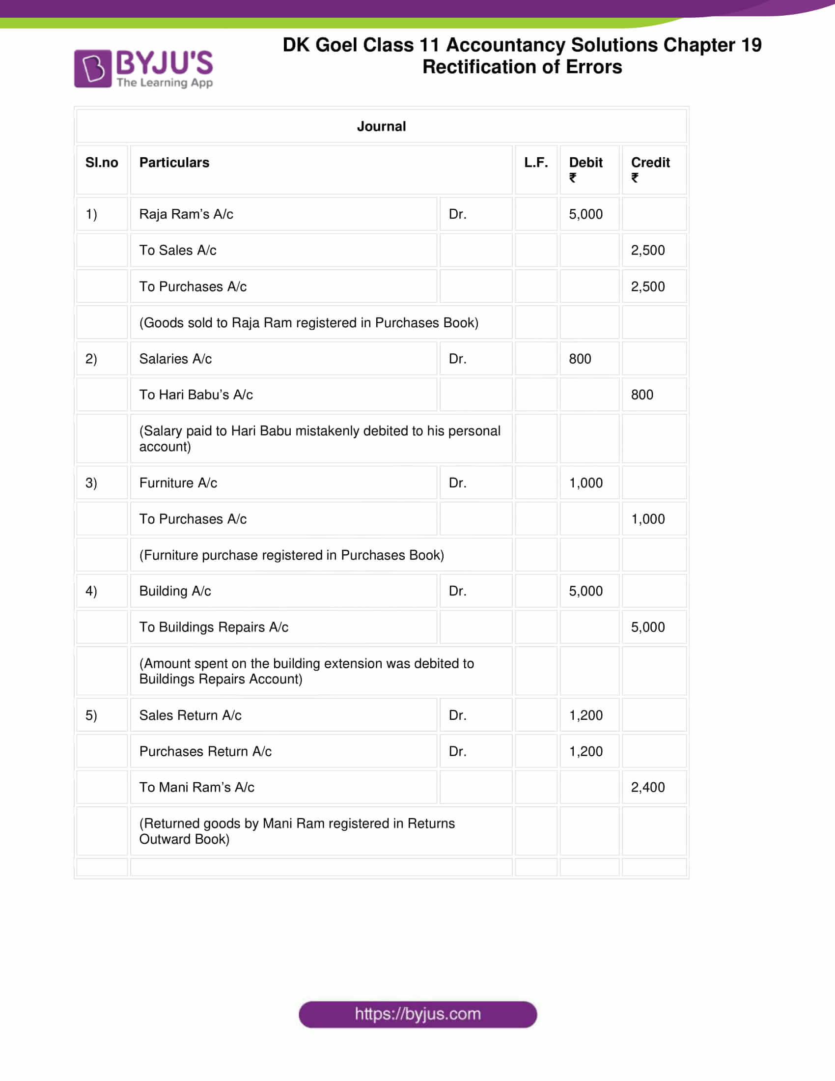 dk goel solutions class 11 accountancy chapter 19 rectification 11